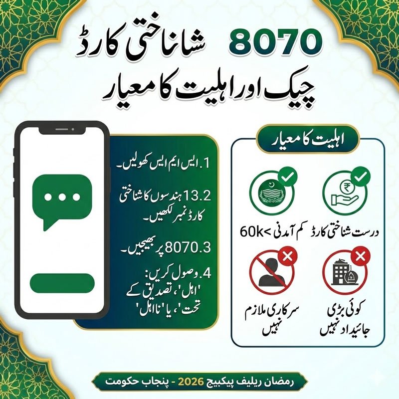 Ramzan Nigehban Package 2026